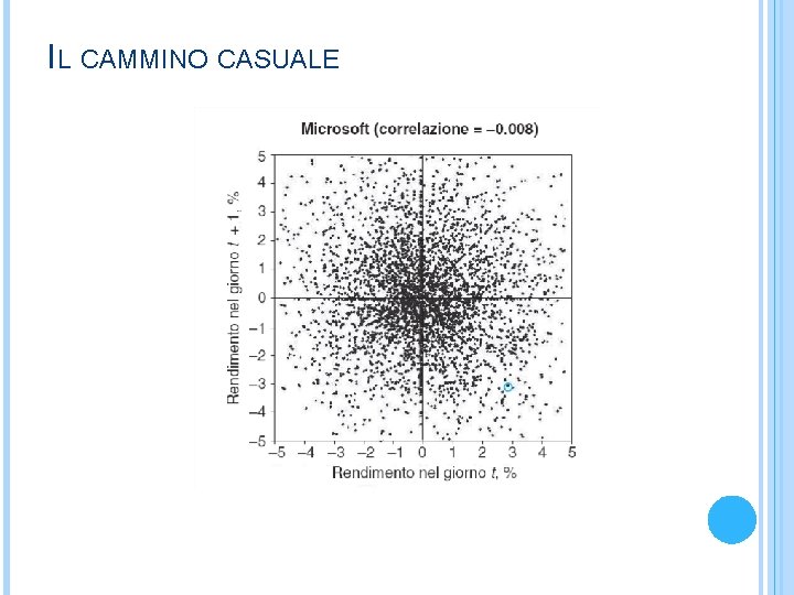 IL CAMMINO CASUALE 