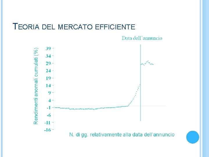 TEORIA DEL MERCATO EFFICIENTE 