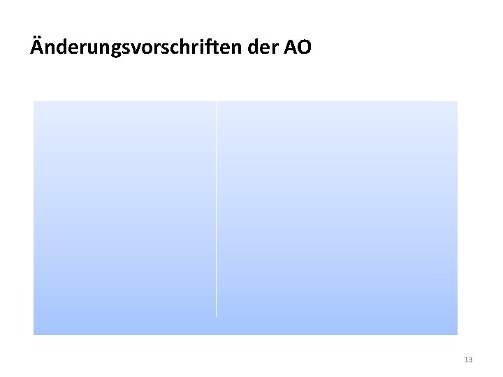 Änderungsvorschriften der AO 13 