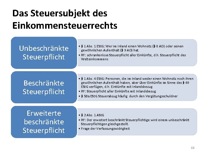 Das Steuersubjekt des Einkommensteuerrechts Unbeschränkte Steuerpflicht • § 1 Abs. 1 ESt. G: Wer