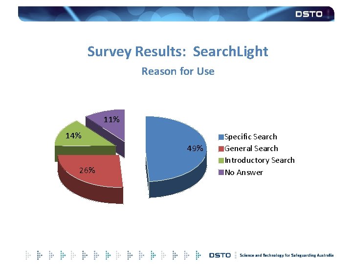 Survey Results: Search. Light Reason for Use 11% 14% 49% 26% Specific Search General