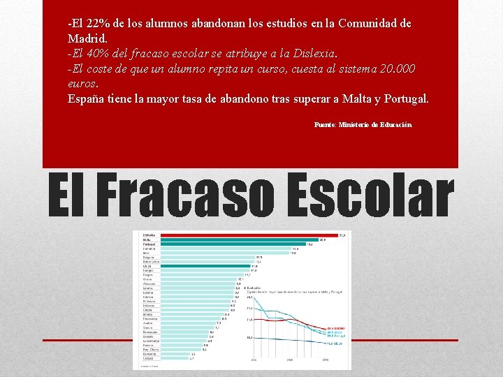 -El 22% de los alumnos abandonan los estudios en la Comunidad de Madrid. -El