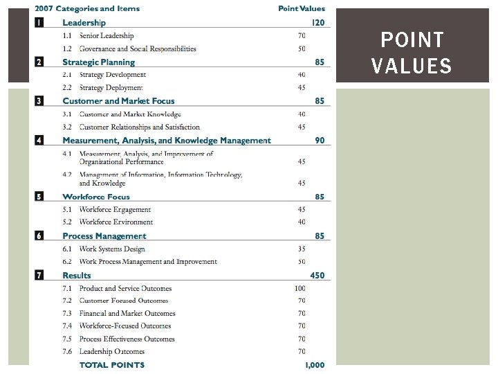 POINT VALUES 