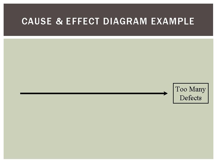 CAUSE & EFFECT DIAGRAM EXAMPLE Too Many Defects 