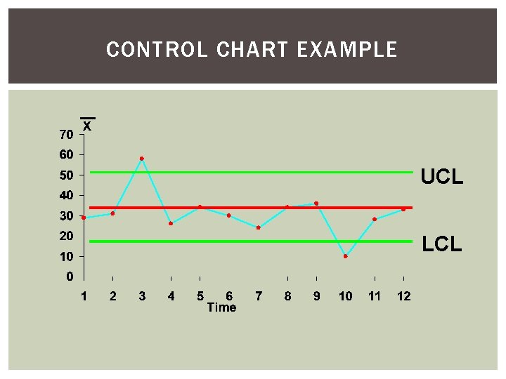 CONTROL CHART EXAMPLE UCL LCL 