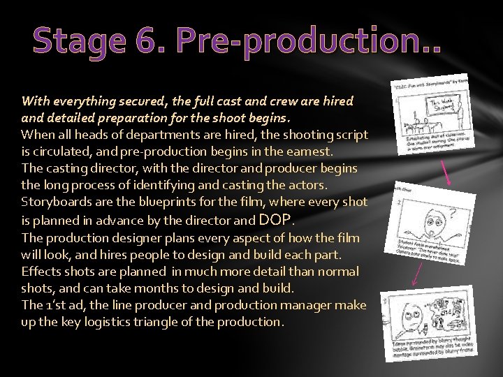Stage 6. Pre-production. . With everything secured, the full cast and crew are hired