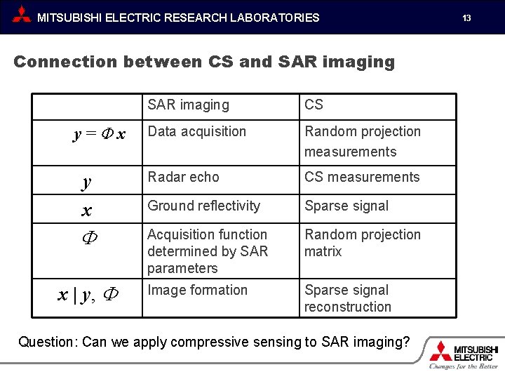 MITSUBISHI ELECTRIC RESEARCH LABORATORIES Connection between CS and SAR imaging CS Data acquisition Random