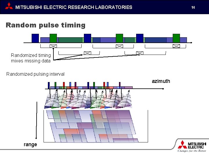 MITSUBISHI ELECTRIC RESEARCH LABORATORIES 14 Random pulse timing Randomized timing mixes missing data Randomized