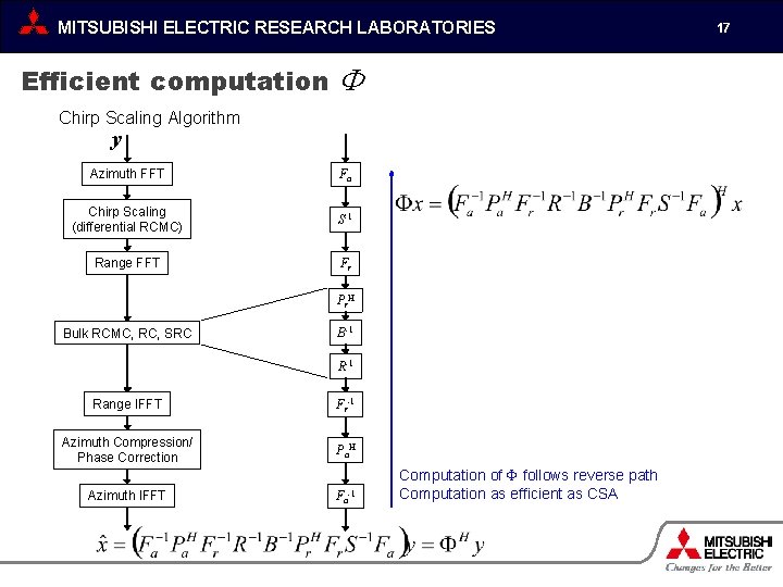 MITSUBISHI ELECTRIC RESEARCH LABORATORIES Efficient computation Chirp Scaling Algorithm y Azimuth FFT Fa Chirp