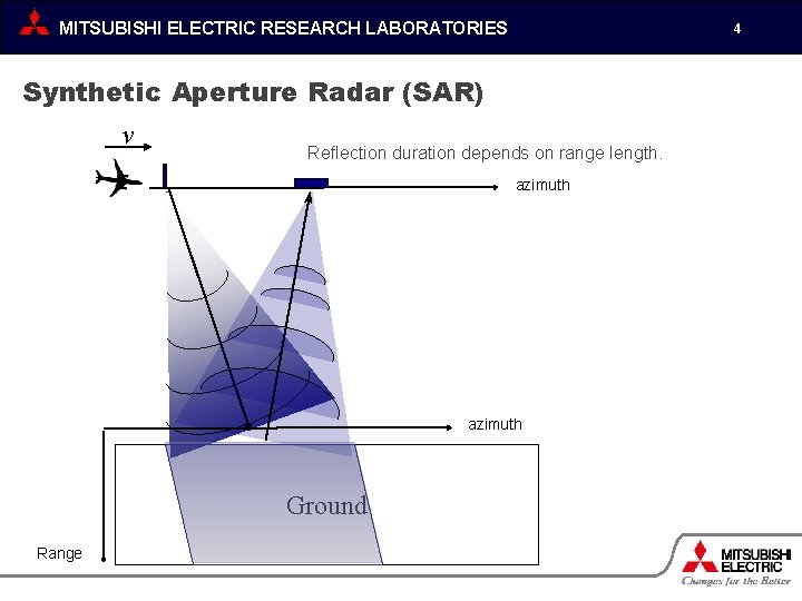 MITSUBISHI ELECTRIC RESEARCH LABORATORIES 4 Synthetic Aperture Radar (SAR) v Reflection duration depends on