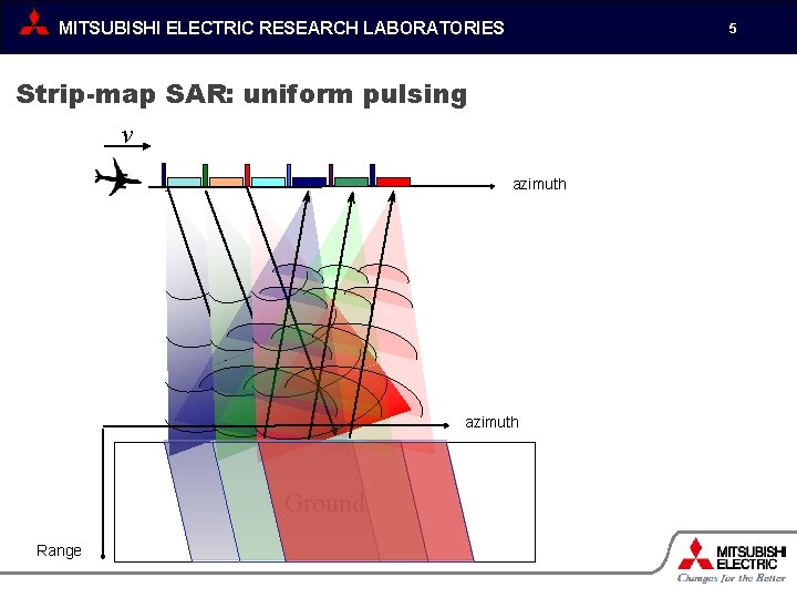 MITSUBISHI ELECTRIC RESEARCH LABORATORIES 5 Strip-map SAR: uniform pulsing v azimuth Ground Range 