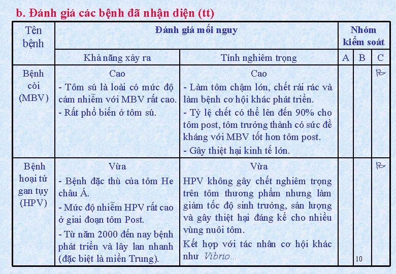 b. Đánh giá các bệnh đã nhận diện (tt) Đánh giá mối nguy Tên