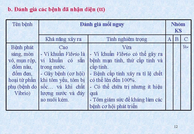 b. Đánh giá các bệnh đã nhận diện (tt) Tên bệnh Bệnh phát sáng,