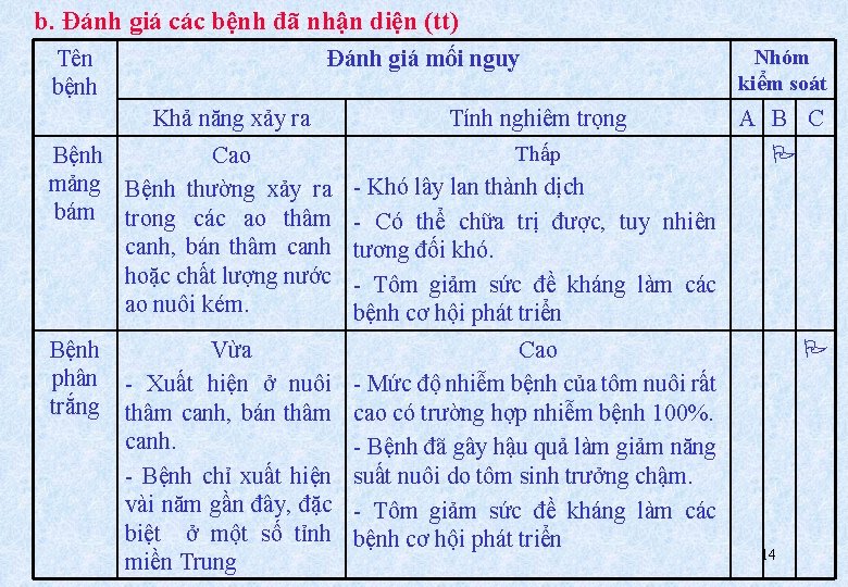 b. Đánh giá các bệnh đã nhận diện (tt) Tên bệnh Đánh giá mối