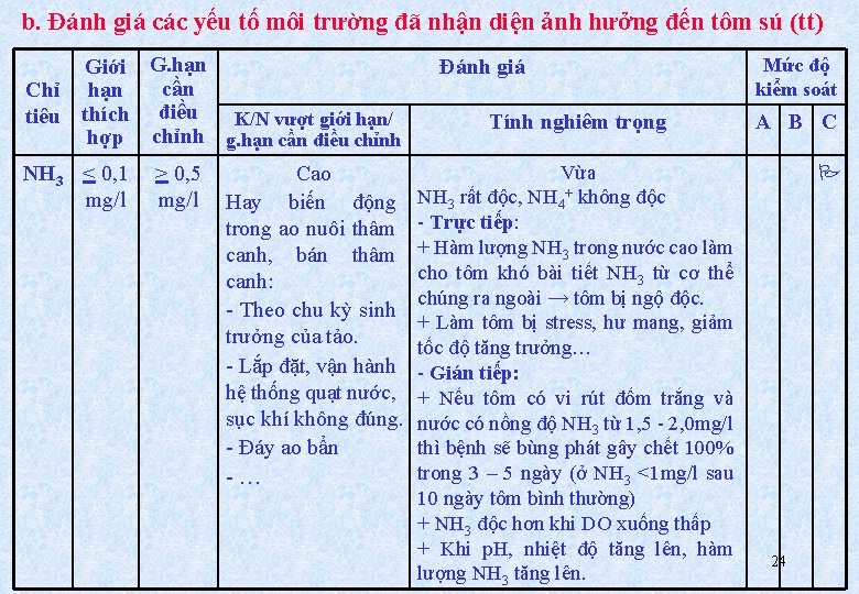 b. Đánh giá các yếu tố môi trường đã nhận diện ảnh hưởng đến