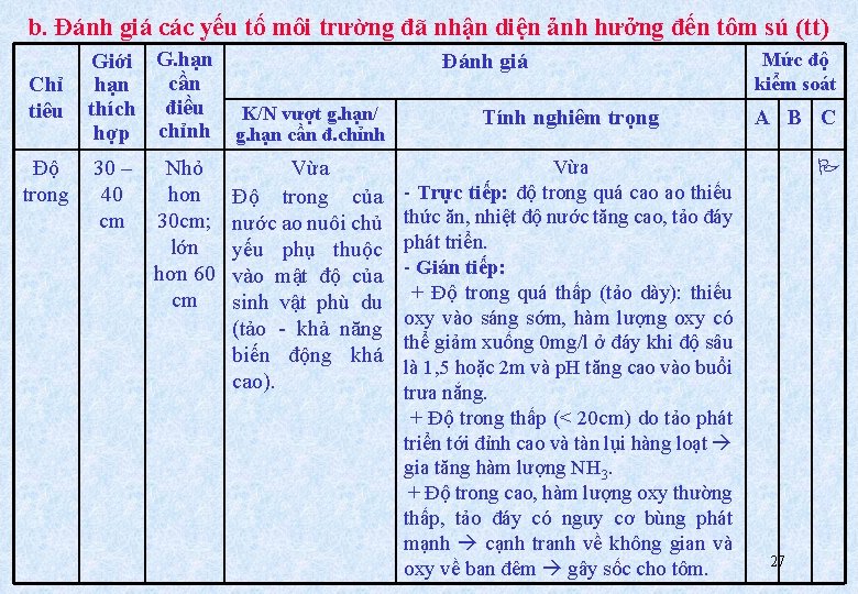 b. Đánh giá các yếu tố môi trường đã nhận diện ảnh hưởng đến