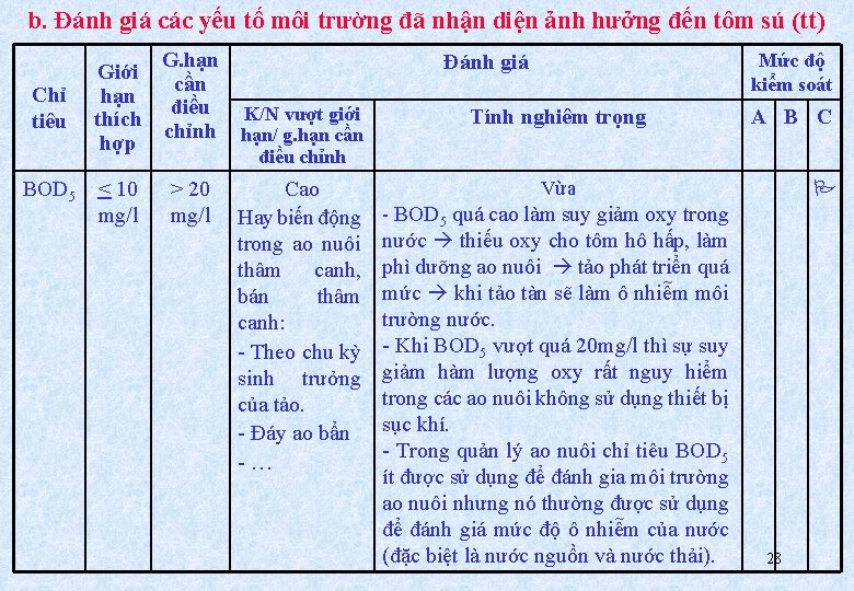 b. Đánh giá các yếu tố môi trường đã nhận diện ảnh hưởng đến