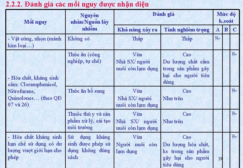 2. 2. 2. Đánh giá các mối nguy được nhận diện Mối nguy Nguyên