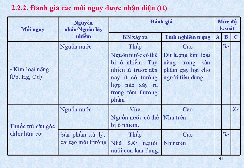 2. 2. 2. Đánh giá các mối nguy được nhận diện (tt) Mối nguy