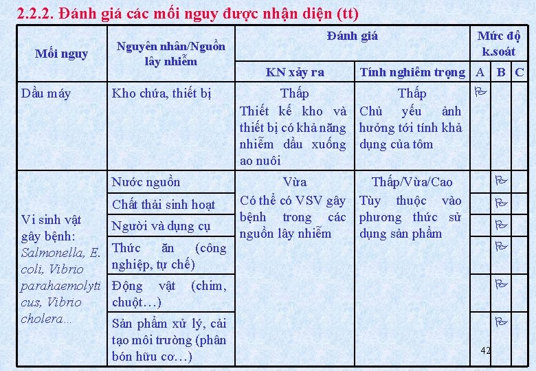 2. 2. 2. Đánh giá các mối nguy được nhận diện (tt) Mối nguy