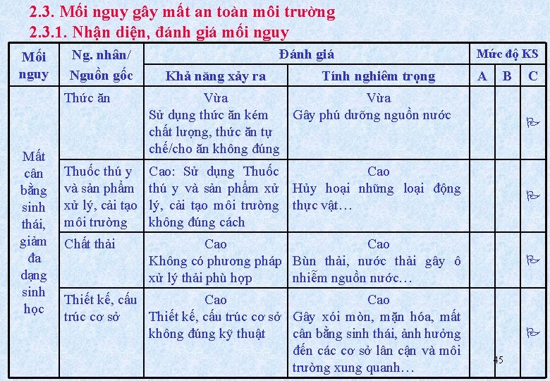 2. 3. Mối nguy gây mất an toàn môi trường 2. 3. 1. Nhận