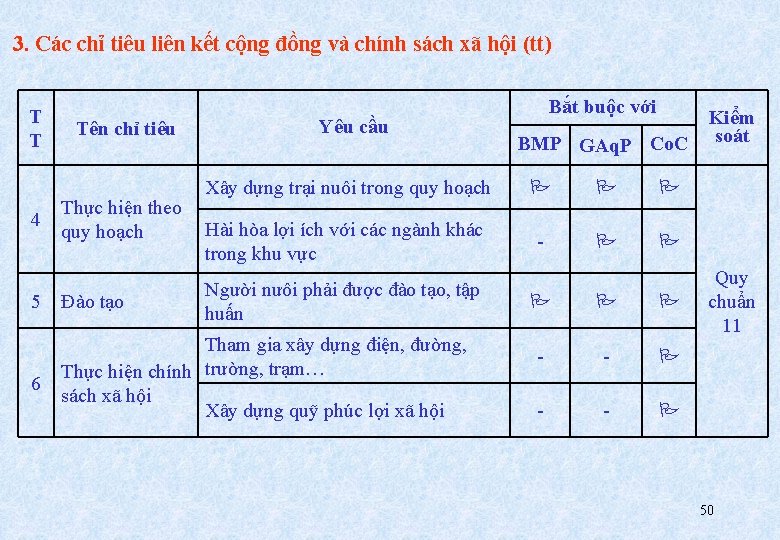 3. Các chỉ tiêu liên kết cộng đồng và chính sách xã hội (tt)