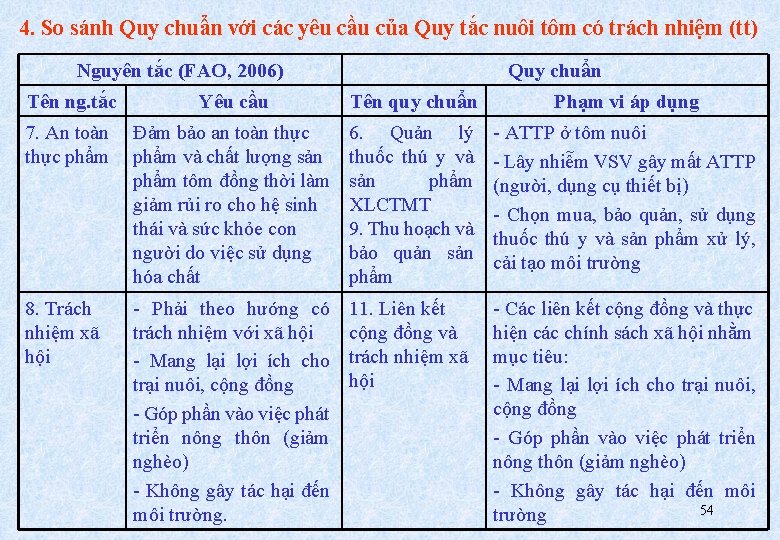 4. So sánh Quy chuẩn với các yêu cầu của Quy tắc nuôi tôm