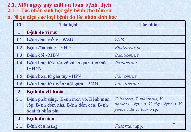 2. 1. Mối nguy gây mất an toàn bệnh, dịch 2. 1. 1. Tác