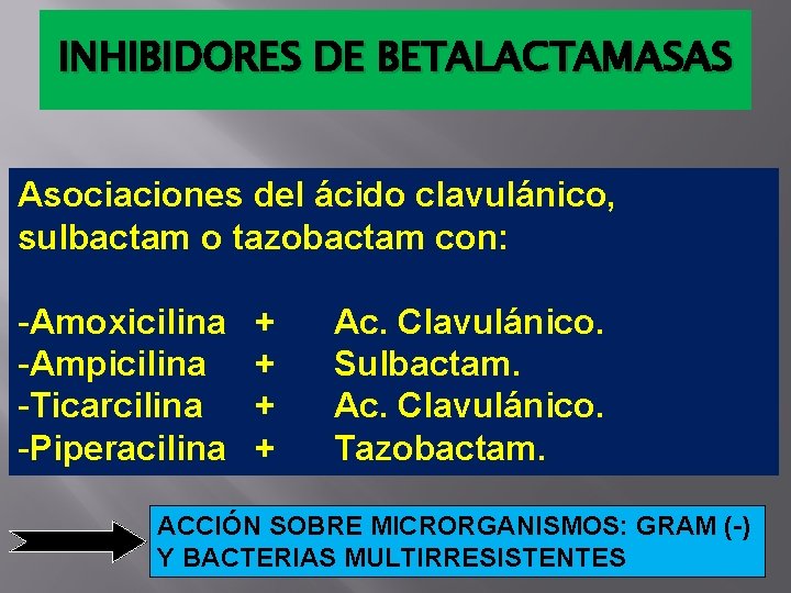 INHIBIDORES DE BETALACTAMASAS Asociaciones del ácido clavulánico, sulbactam o tazobactam con: -Amoxicilina -Ampicilina -Ticarcilina INHIBIDORES DE BETALACTAMASAS Asociaciones del ácido clavulánico, sulbactam o tazobactam con: -Amoxicilina -Ampicilina -Ticarcilina