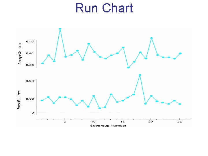 Run Chart 