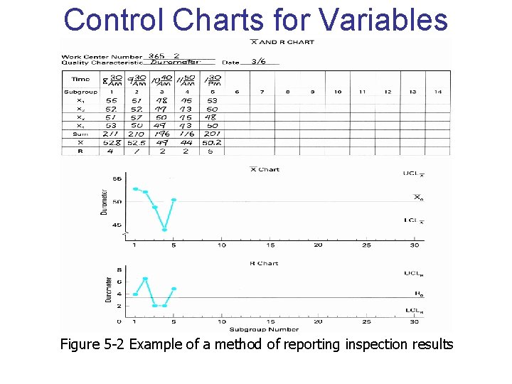 Control Charts for Variables Figure 5 -2 Example of a method of reporting inspection