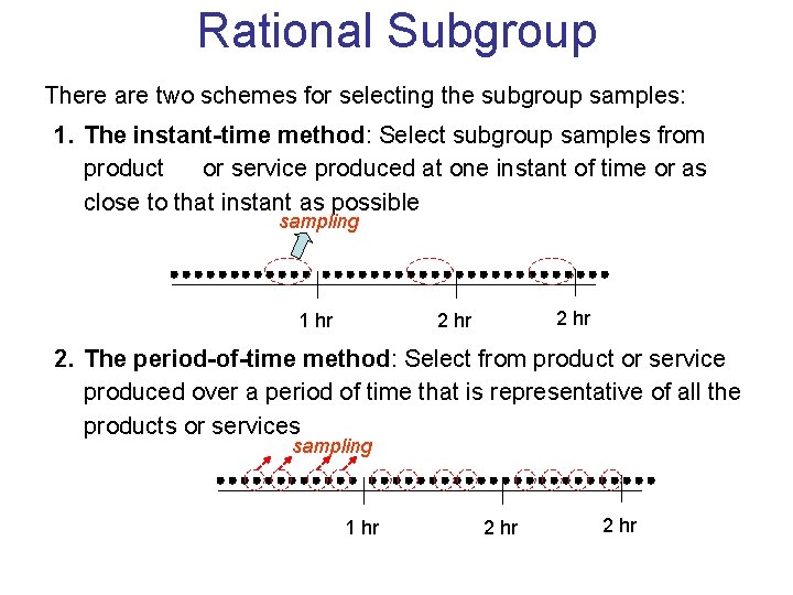 Rational Subgroup There are two schemes for selecting the subgroup samples: 1. The instant-time
