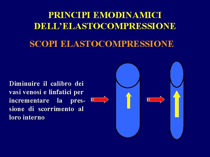 PRINCIPI EMODINAMICI DELL’ELASTOCOMPRESSIONE SCOPI ELASTOCOMPRESSIONE Diminuire il calibro dei vasi venosi e linfatici per