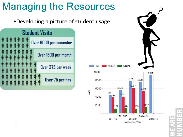 Managing the Resources • Developing a picture of student usage 11 