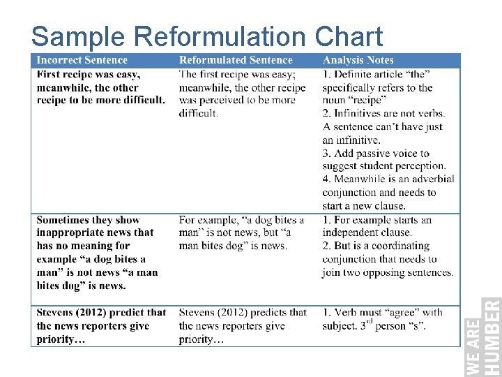 Sample Reformulation Chart 23 