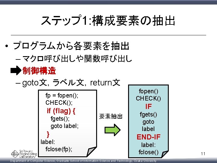 ステップ 1: 構成要素の抽出 • プログラムから各要素を抽出 – マクロ呼び出しや関数呼び出し – 制御構造 – goto文，ラベル文，return文 fopen() CHECK() fp