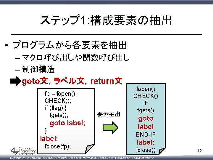 ステップ 1: 構成要素の抽出 • プログラムから各要素を抽出 – マクロ呼び出しや関数呼び出し – 制御構造 – goto文，ラベル文，return文 fp = fopen();