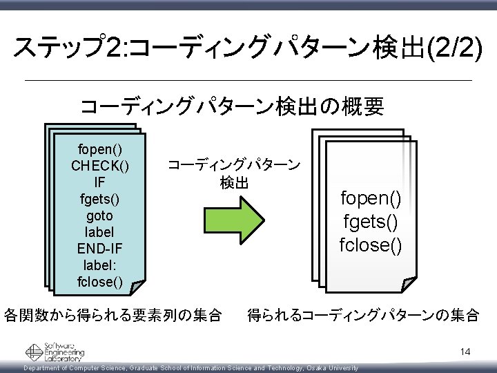 ステップ 2: コーディングパターン検出(2/2) コーディングパターン検出の概要 fopen() CHECK() IF fgets() goto label END-IF label: fclose() コーディングパターン