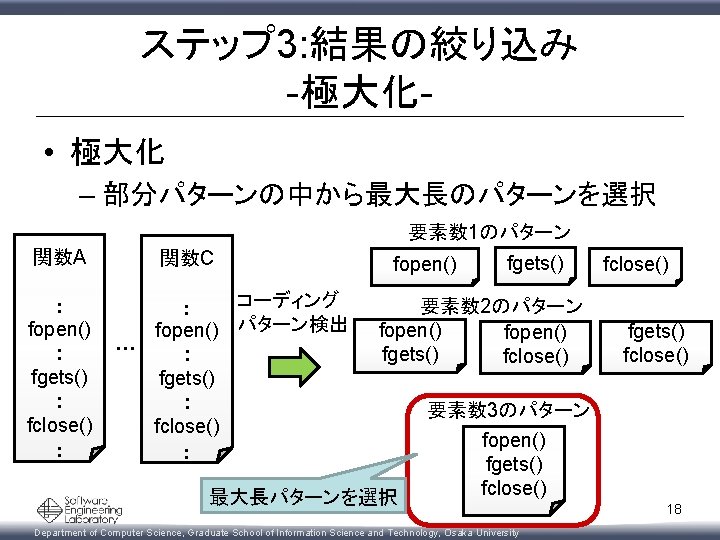 ステップ 3: 結果の絞り込み -極大化 • 極大化 – 部分パターンの中から最大長のパターンを選択 要素数 1のパターン 関数A ： fopen() :