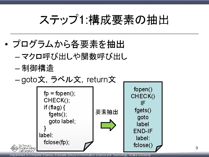 ステップ 1: 構成要素の抽出 • プログラムから各要素を抽出 – マクロ呼び出しや関数呼び出し – 制御構造 – goto文，ラベル文，return文 fp = fopen();