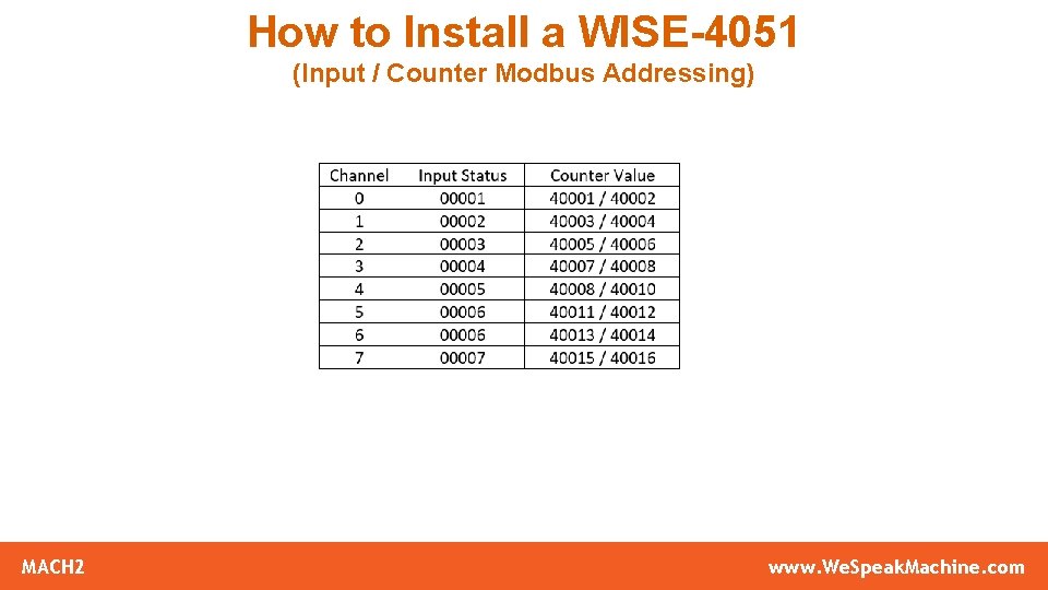 How to Install a WISE-4051 (Input / Counter Modbus Addressing) MACH 2 Confidential Brochure