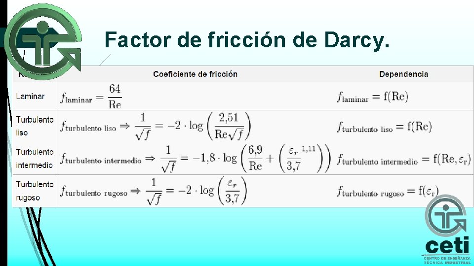Factor de fricción de Darcy. 