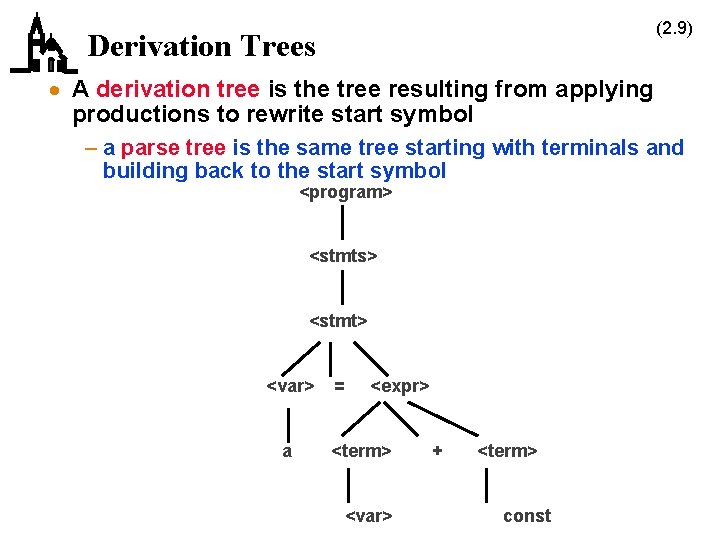 (2. 9) Derivation Trees · A derivation tree is the tree resulting from applying