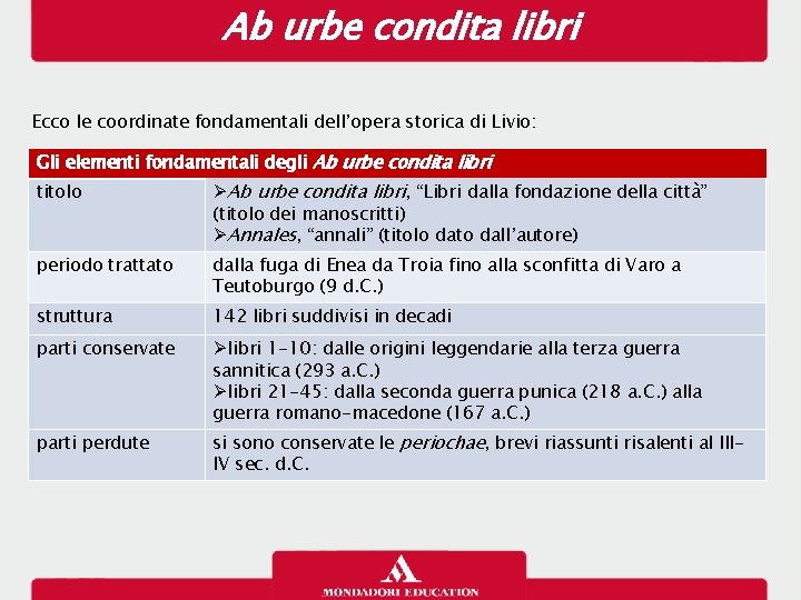Ab urbe condita libri Ecco le coordinate fondamentali dell’opera storica di Livio: Gli elementi