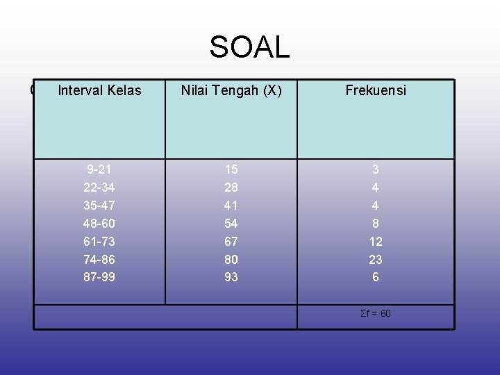 SOAL Interval Kelas Contoh : Nilai Tengah (X) Frekuensi 9 -21 22 -34 35