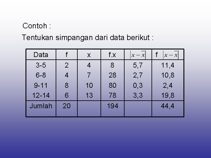  Contoh : Tentukan simpangan dari data berikut : Data 3 -5 6 -8
