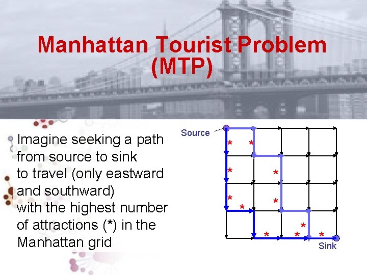 Manhattan Tourist Problem (MTP) Imagine seeking a path from source to sink to travel