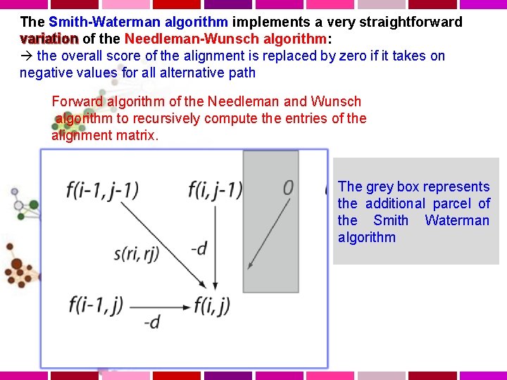 The Smith-Waterman algorithm implements a very straightforward variation of the Needleman-Wunsch algorithm: variation the