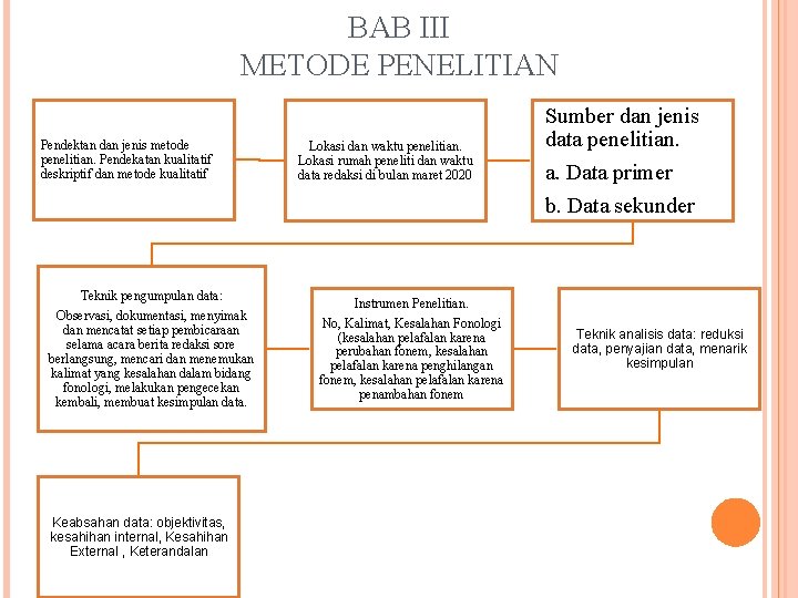 BAB III METODE PENELITIAN Pendektan dan jenis metode penelitian. Pendekatan kualitatif deskriptif dan metode