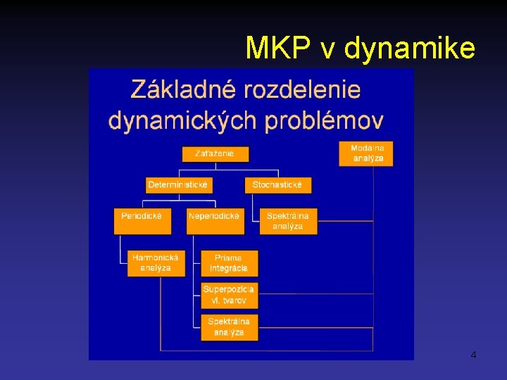MKP v dynamike 4 